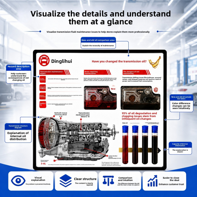 Auto Repair Shop For Sale - Transmission Oil Demonstration Board Auto Maintenance