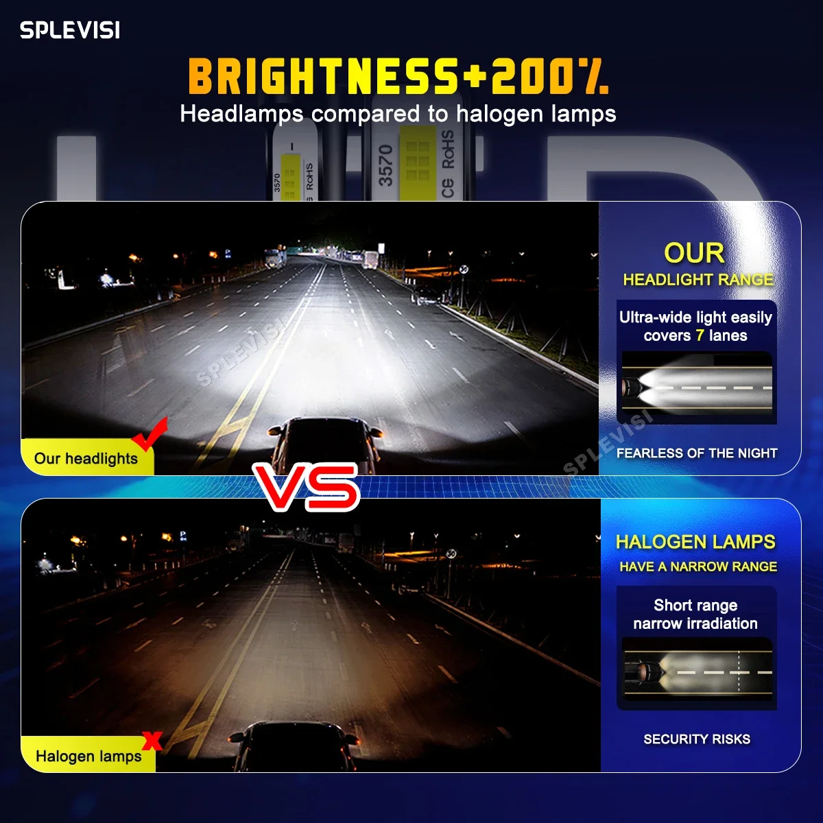 Luces Led Para Vehiculos 2x H7 - Headlight Aiming Tool review and price